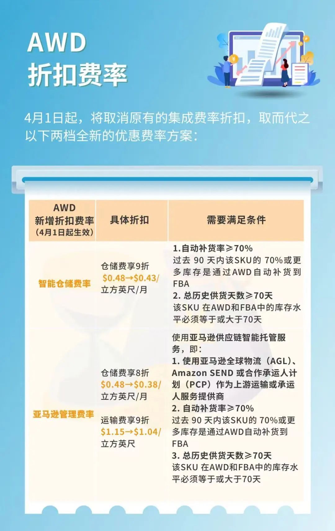 旺季爆单，物流先行！《2025亚马逊Prime会员日物流筹备手册》