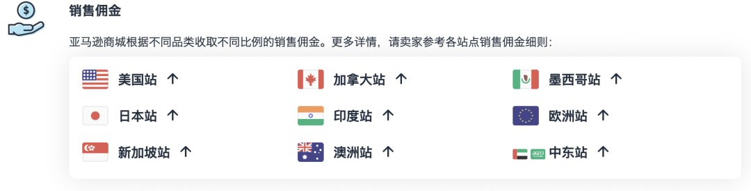 收藏贴 | 决定入驻亚马逊要做哪些准备?五步骤详细解读全解析!