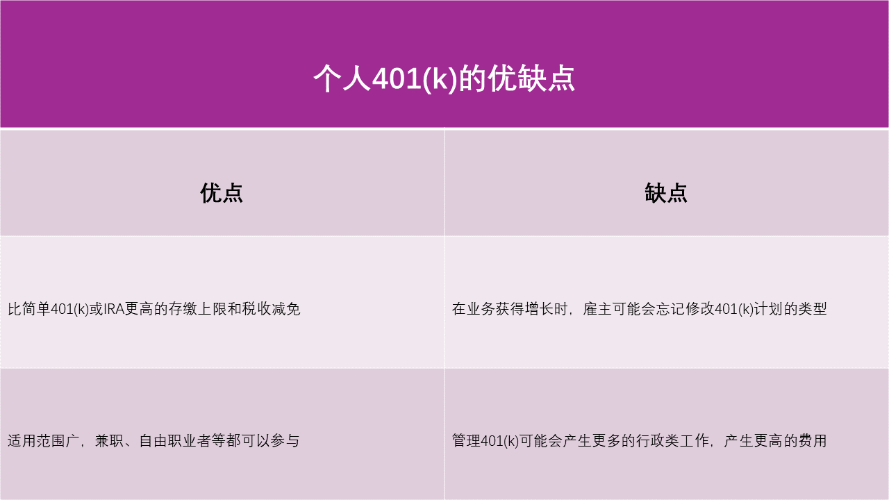 作为员工福利的401(k)，居然还是企业的省税利器