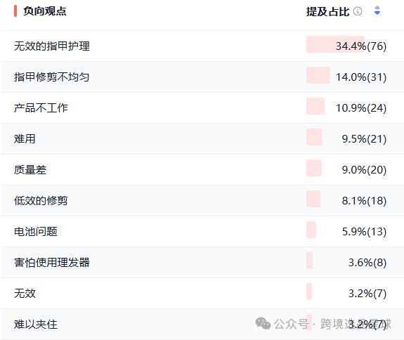 亚马逊选品热门产品第53期，2025年电动指甲剪数据分析报告请查收
