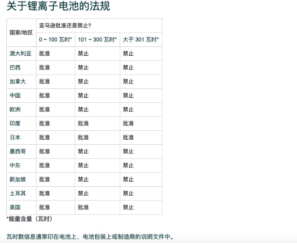 便携储能类产品出海正当时，优化物流供应链是关键！