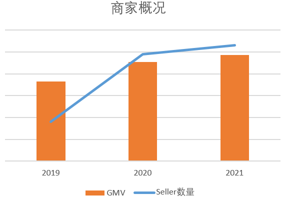 敦煌网珠宝类目2022年玩法揭秘