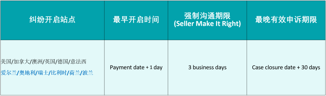 常见问答 | 如何处理退换货为帐号安全保驾护航