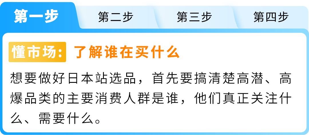 日本小型厨电年销售额达4380亿！这几个高频刚需爆品在亚马逊卖疯了
