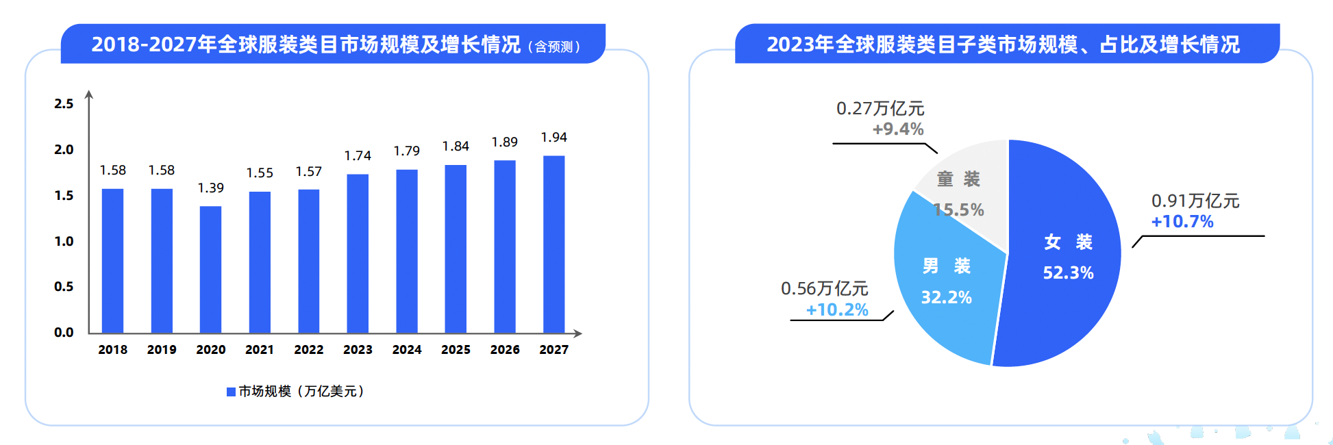 Antom 中國(guó)服裝出海洞察報(bào)告