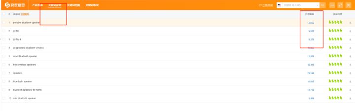 手把手教你做亚马逊竞品流量分析