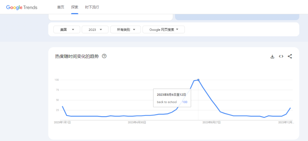 跨境电商年度盛宴！美国下半年节日概览