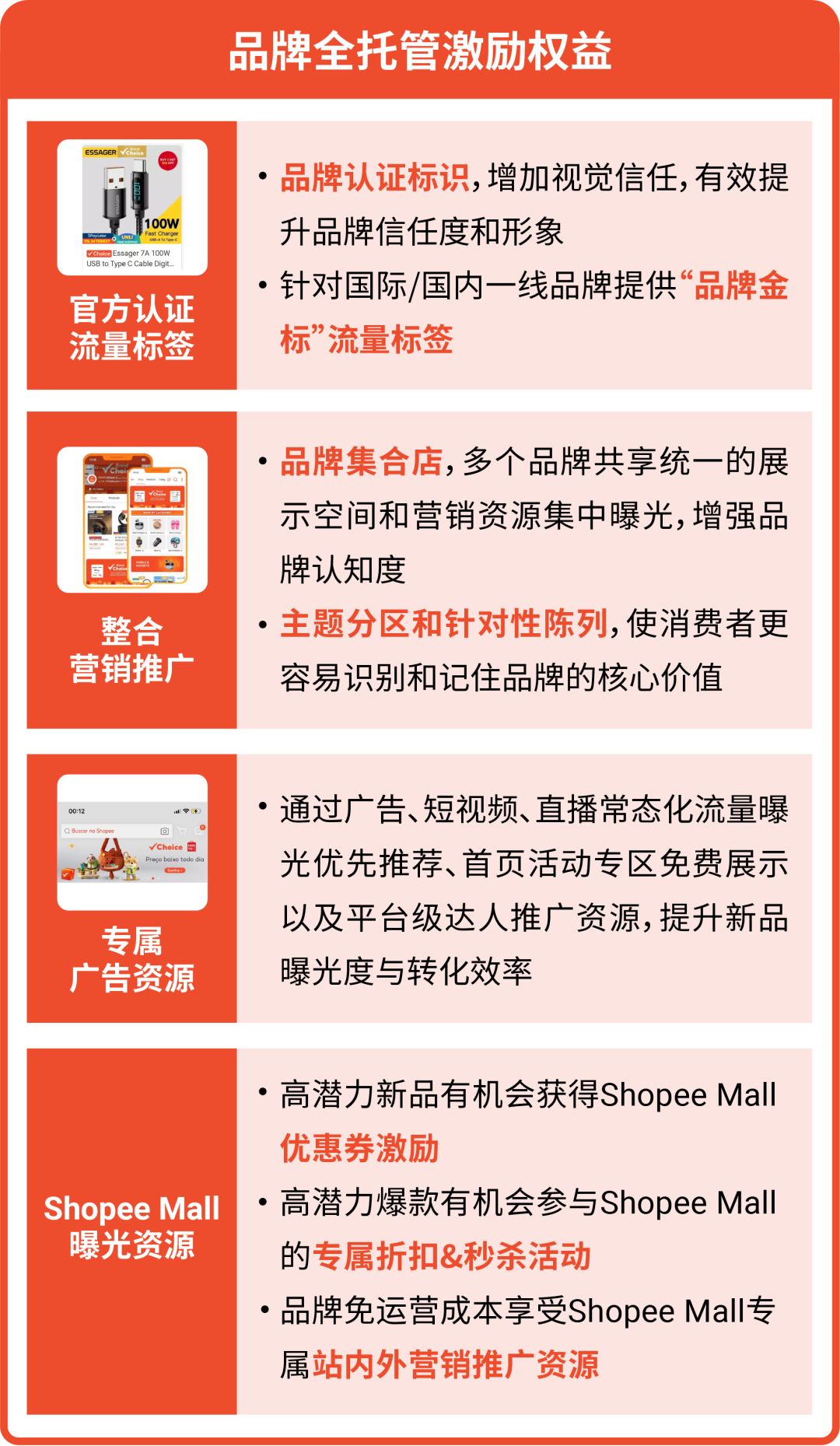2026年Shopee全托管入驻新利好解读, 附快速入驻通道