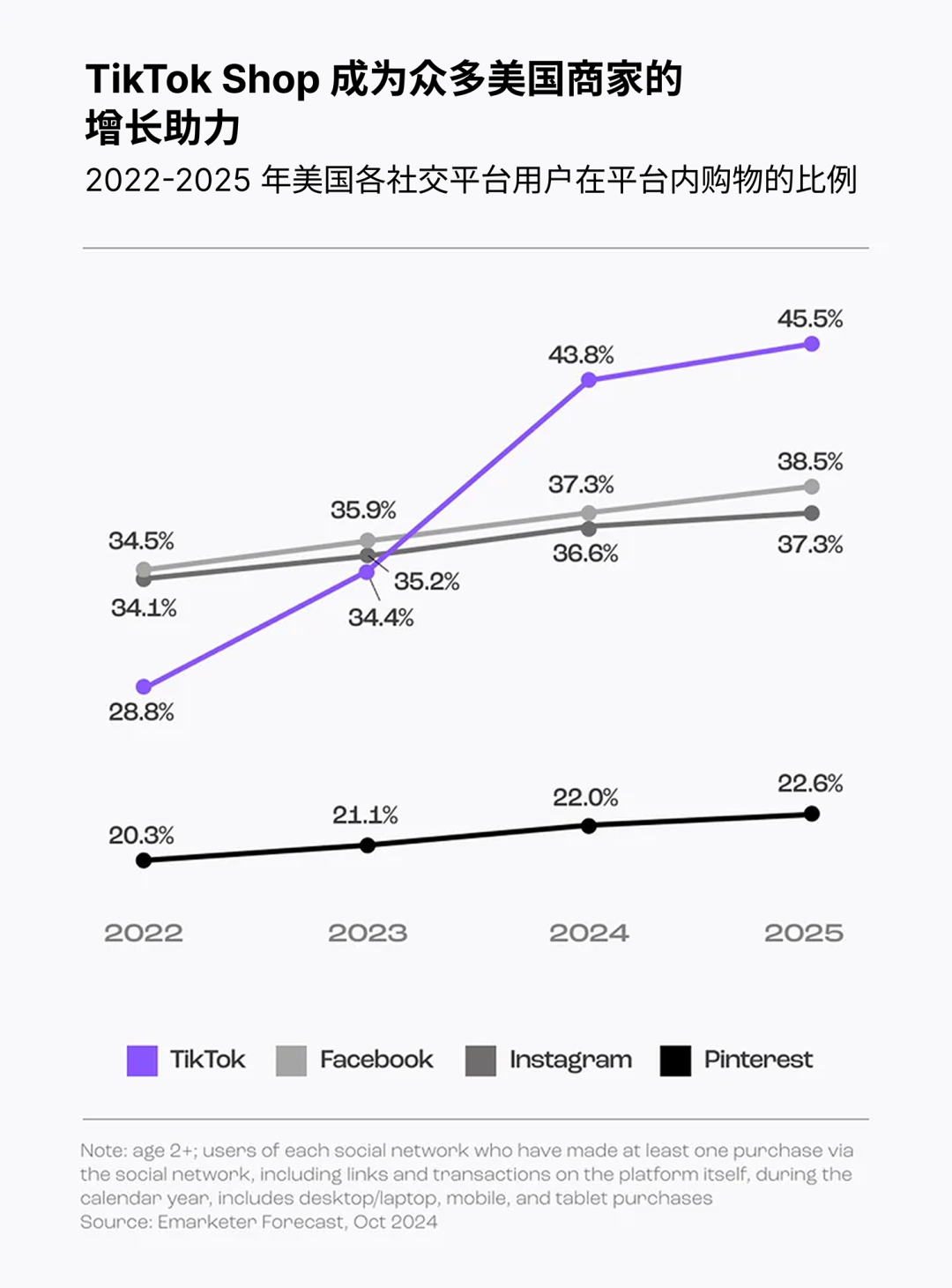 TikTok禁令倒计时：出海品牌如何应对美国市场变局？