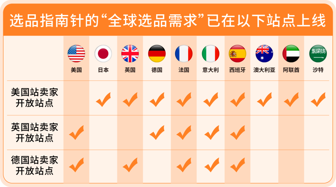 跨站选品稳准快，对手卖的你都能看！亚马逊选品神器再上新功能