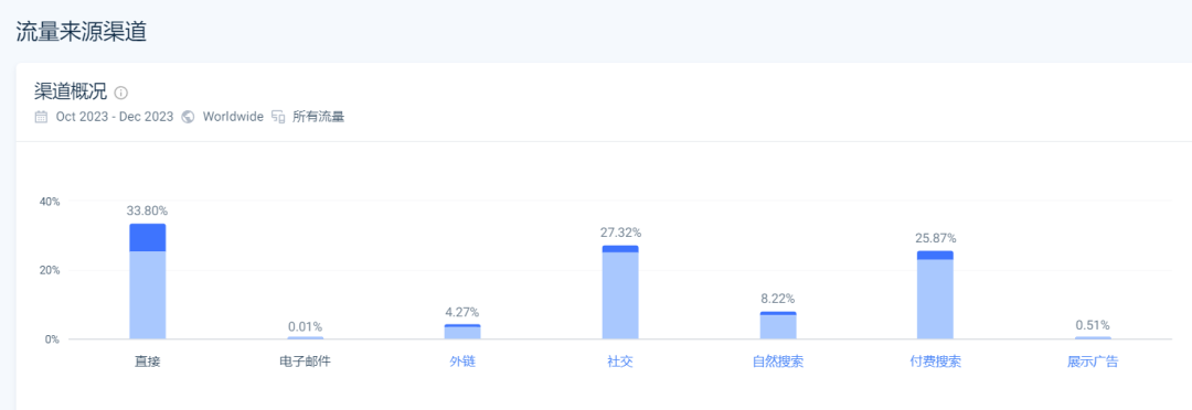 SHEIN创始人入股，珠宝品牌成立半年销售额超百万美元