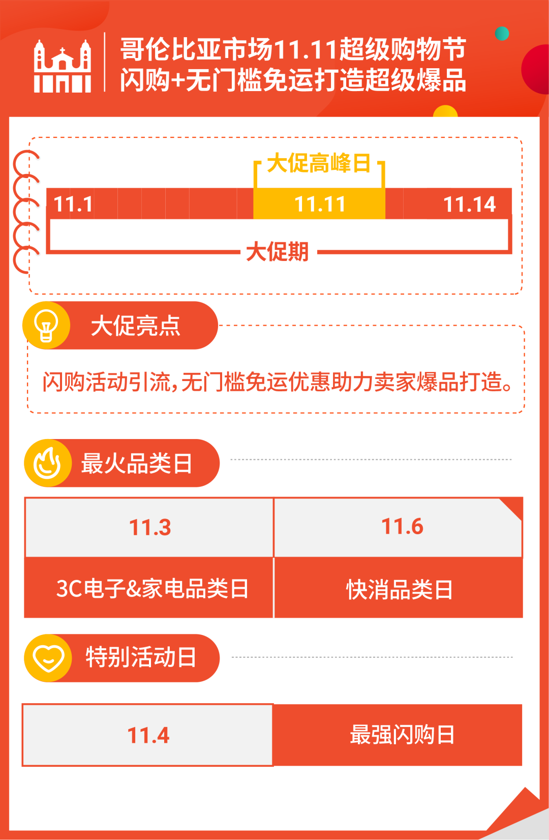 备战11.11: 大促日历及热卖品下集(巴西、墨西哥、智利、哥伦比亚)