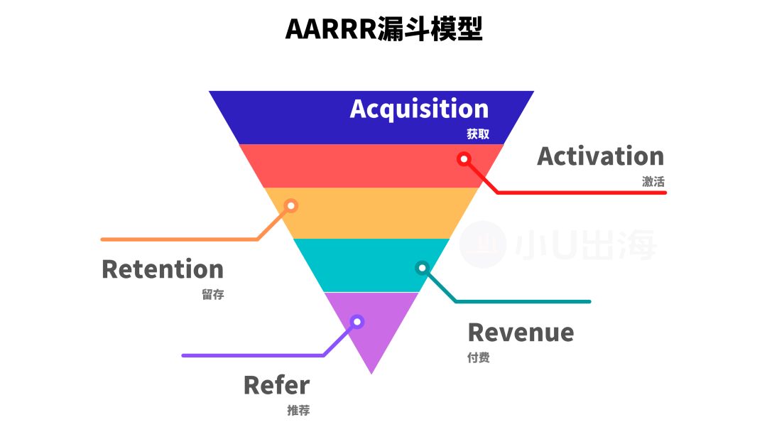 12个独立站增长黑客办法