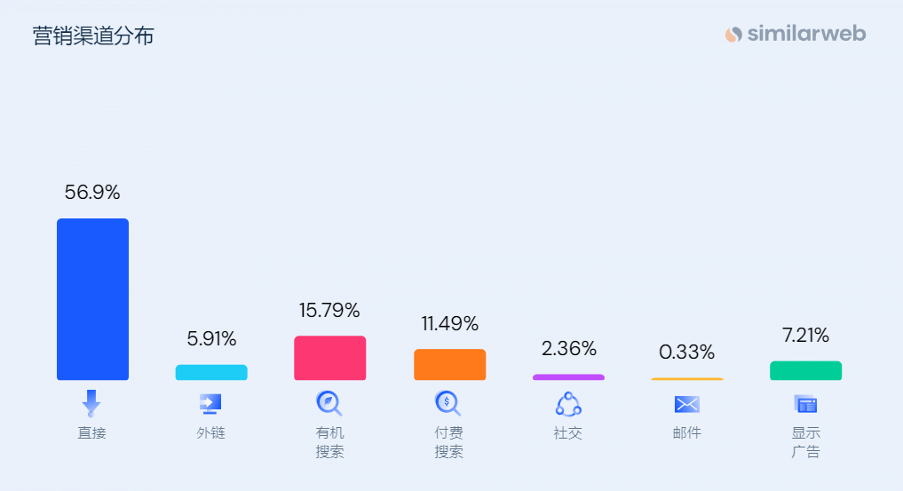 估值超10亿美元的宠物独立站，用户留存竟高达95%