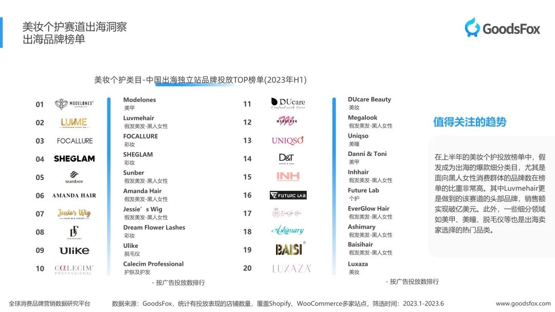 洞察出海新趋势！2023上半年独立站品牌出海营销报告发布