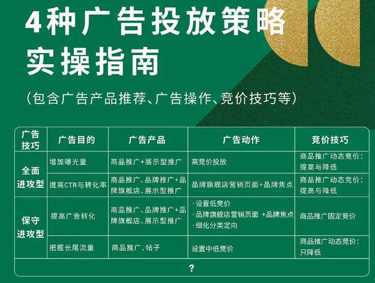 运营增长季 | 旺季冲刺！亚马逊欧洲站点如何”增流“？