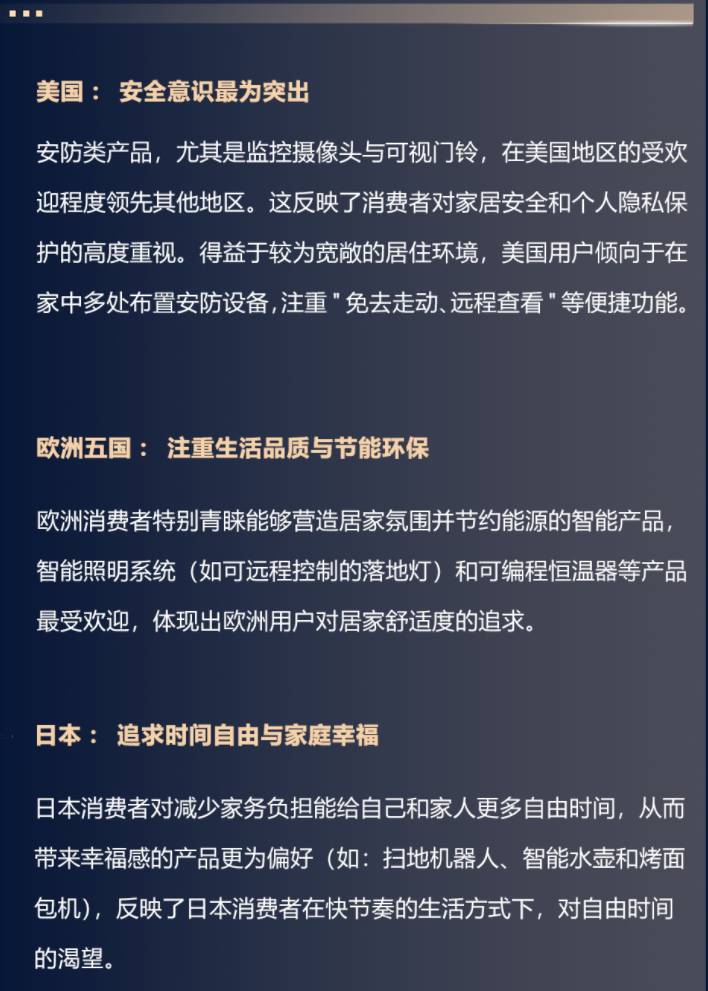 美欧日智能家居热度飙升！近2000消费者真实选择揭晓，亚马逊卖家速看！