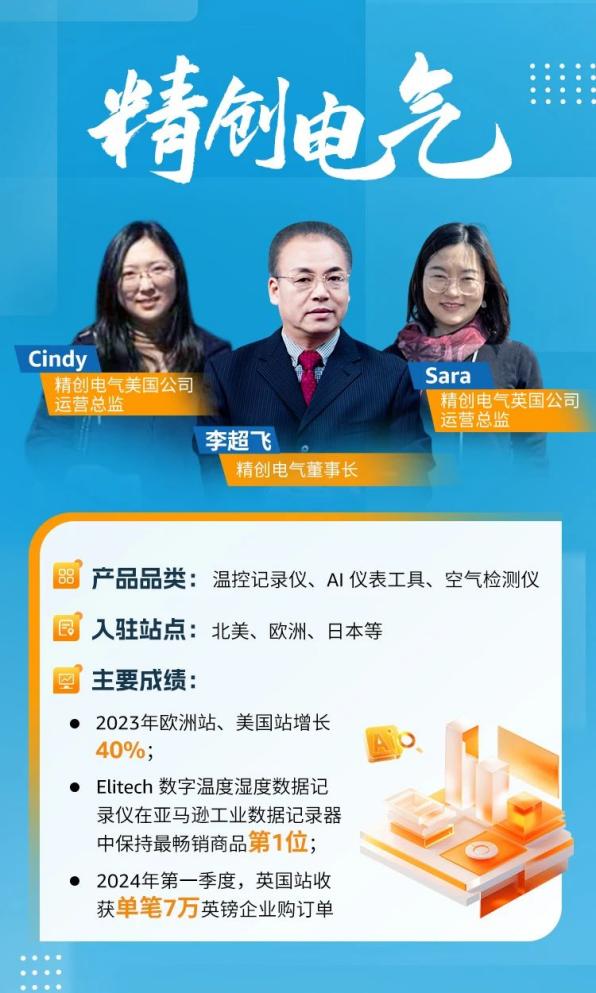 一年40%增长！亚马逊卖家深度分享：在小众赛道上，也能实现大卖
