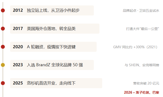 一件"最不该出海"的商品,被一家广州公司做到了年入20亿