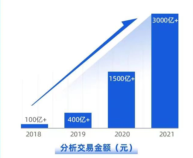 再添权威认证，船长BI广告功能持续升级