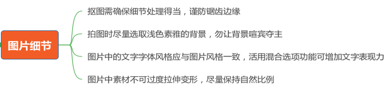 Listing优化没有头绪？掌握这些技巧，Listing科学优化无烦恼!