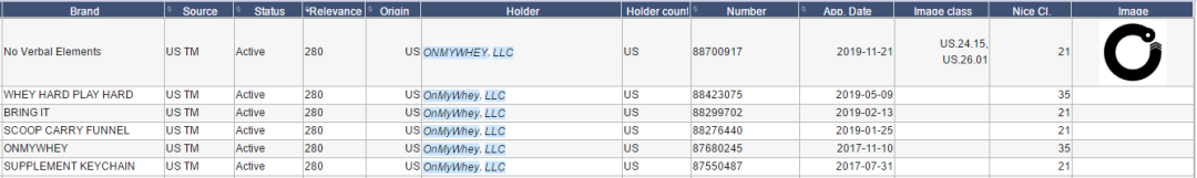 高危产品出没！商标、专利、版权样样有，251家店铺被告侵权！