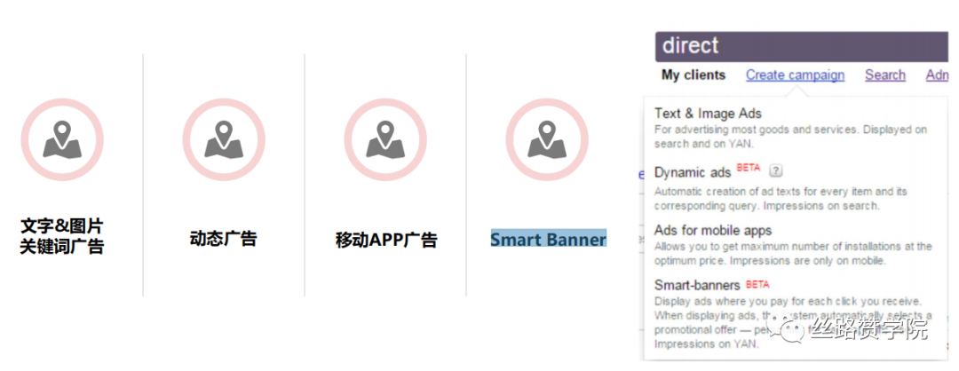 中国制造企业出海东欧优选Yandex,三步轻松获客