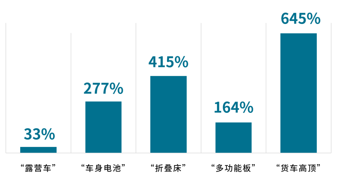 搜索量飙升！eBay德国站热搜关键词与热销品类大盘点