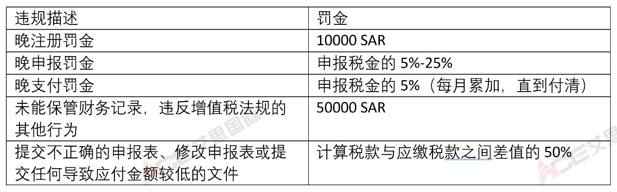 沙特罚金减免政策即将到期，跨境电商最容易触碰的几个税务雷区？