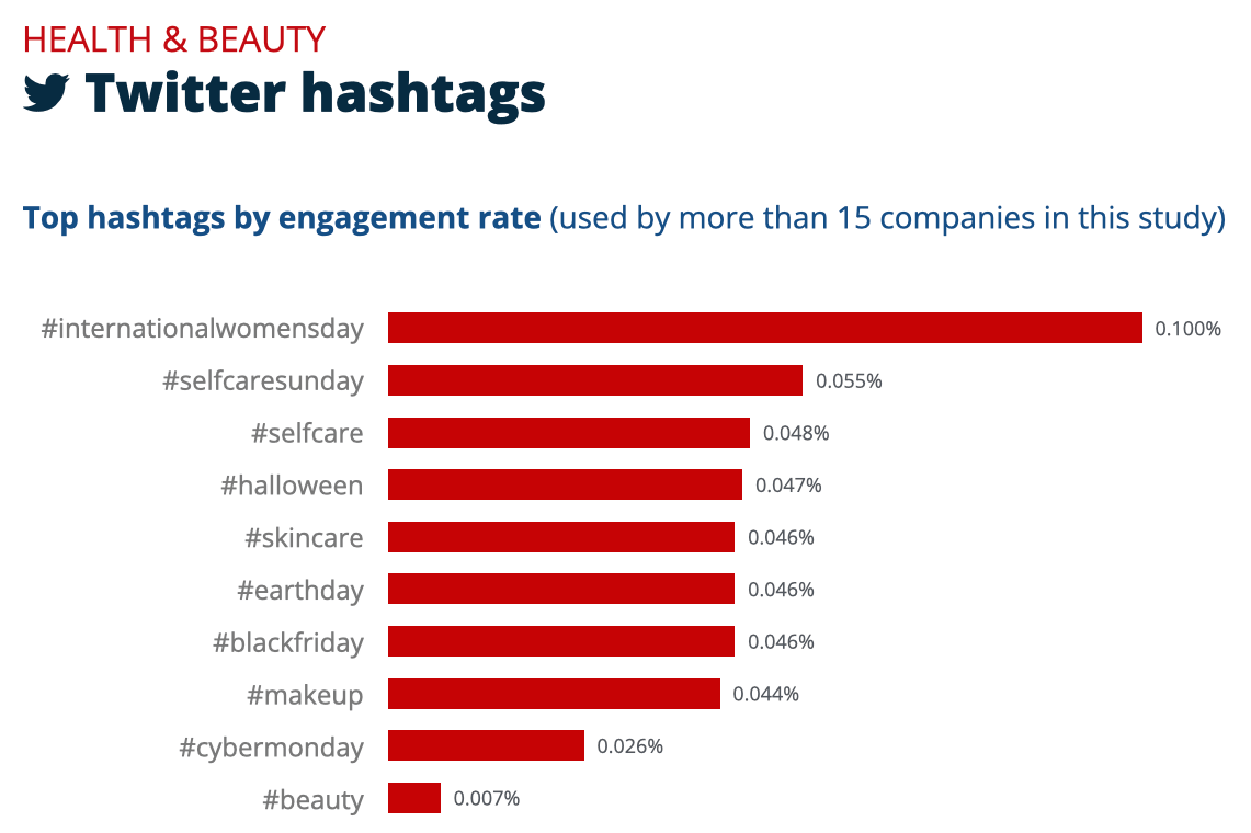 美容时尚卖家看过来,头部品牌在社媒上是如何发帖的?