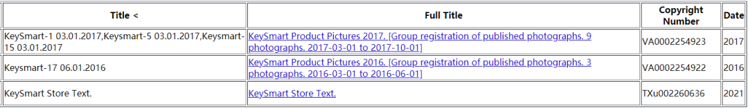 高危产品出没！商标、专利、版权样样有，251家店铺被告侵权！