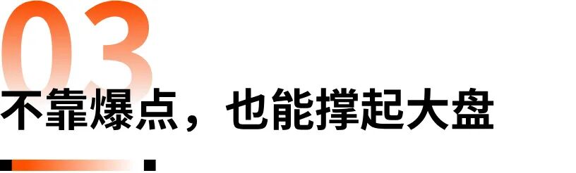 “黑五网一”DTC投放数据复盘,流量都去哪了?