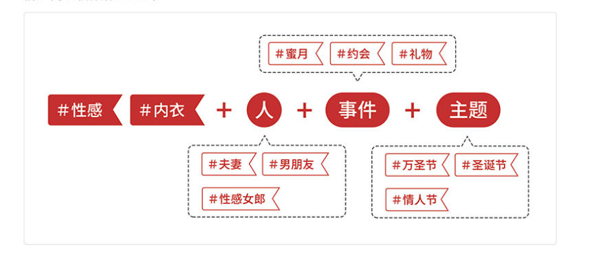 揭秘5大跨境电商平台情趣内衣的潮流密码与掘金指南