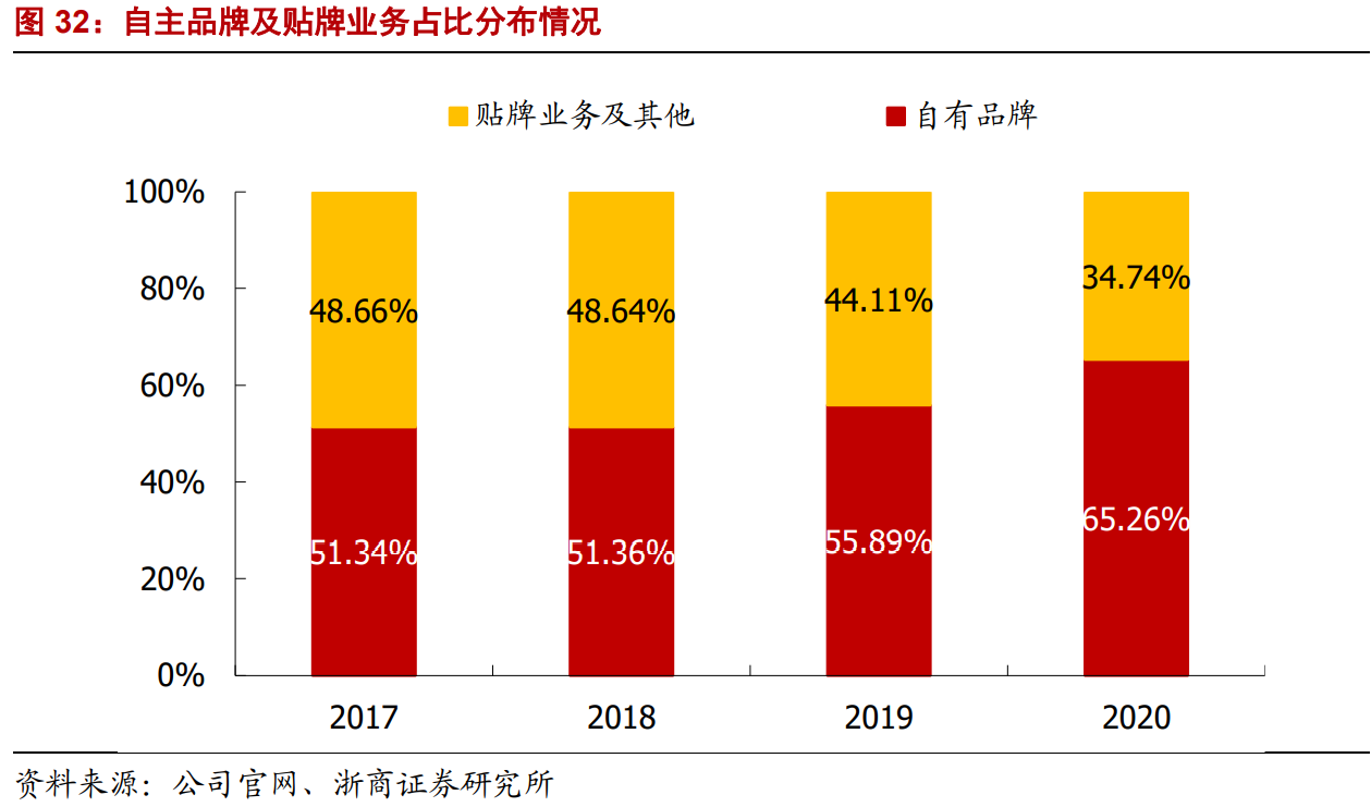 安克创新、乐歌相继布局国内市场,这些经验能否复制?