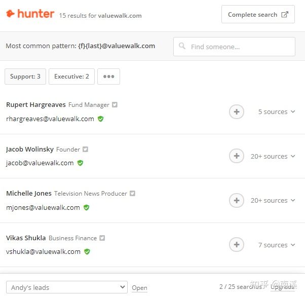 海外营销常用的插件推荐, 提高工作效率