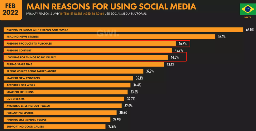 干货:巴西3大本土营销策略,提高品牌转化率