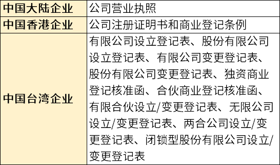 2025亚马逊开店材料：商家需要提前准备什么？