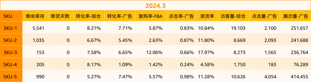 速看！亚马逊最新业绩复盘指南：2步揭秘店铺表现