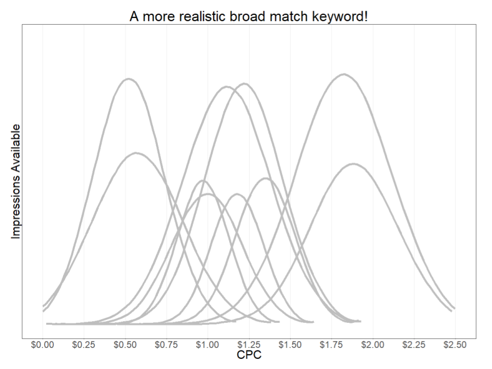 为什么搜索词隔离对于广告优化至关重要？