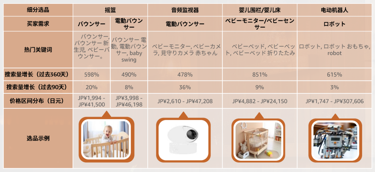 2024年，掘金亚马逊日本站必看的选品攻略及消费洞察！