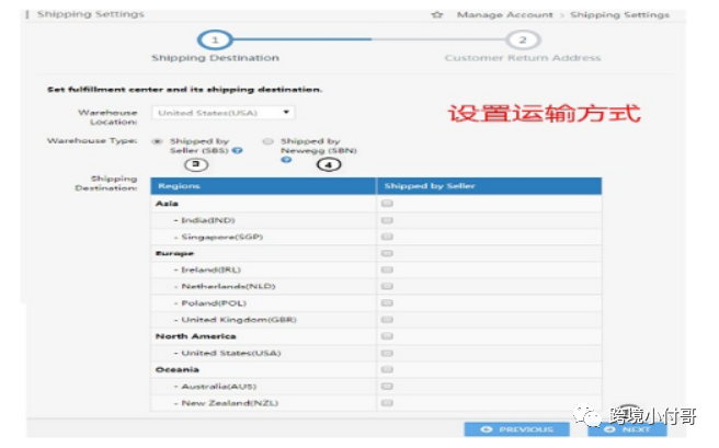 美国的Newegg新蛋是一个什么样的平台？我们国内卖家能不能做？Newegg的开店条件是什么？