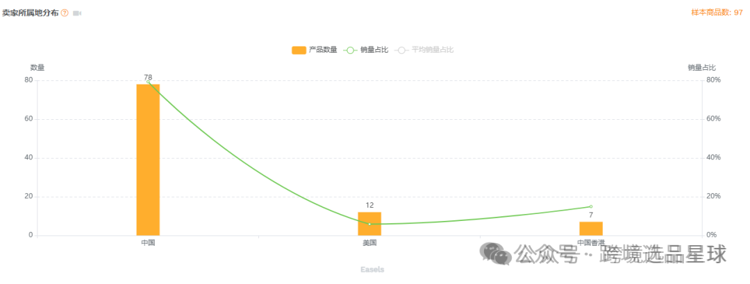 亚马逊选品-数据分析第2期 亚克力卡片展示架
