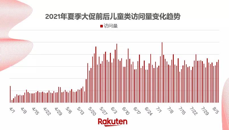 市场实况：跨境人如何更好的把握市场走势？大促热销品类详解