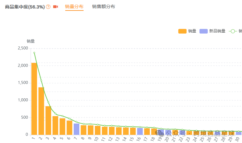 亚马逊选品热门产品解读第48期，感恩节和复活节热卖带盖魔鬼蛋容器市场分析报告