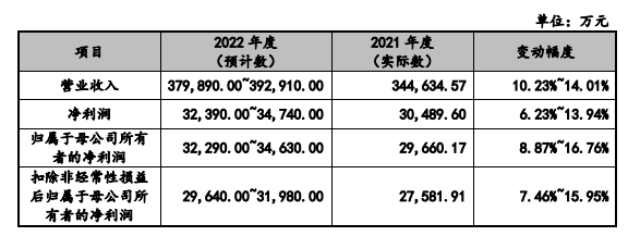 3C大卖绿联科技今日上会！亚马逊收入占比超30%