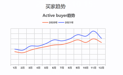 户外运动类成为热销趋势？更多热门产品等你来看！