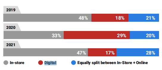 开学季,你的营销重点找对了吗?