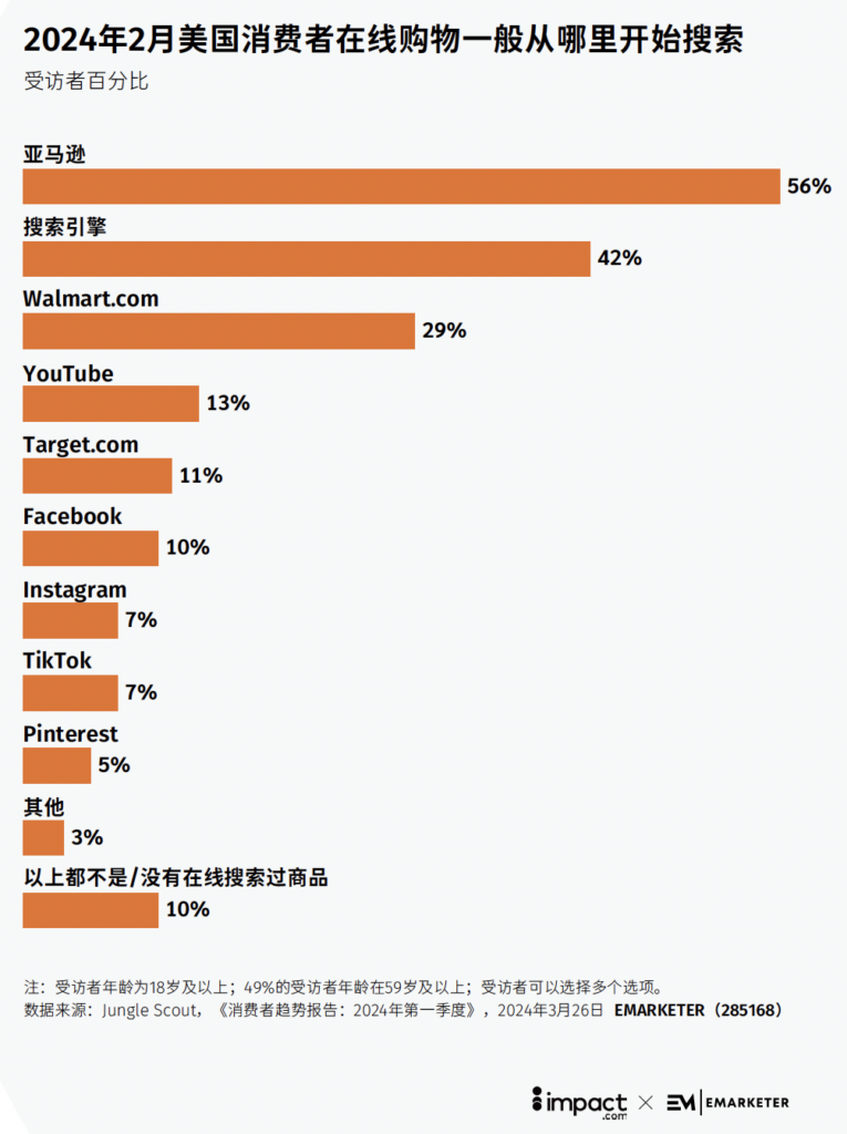 出海北美如何应对持续增加的不确定性？【附干货下载】
