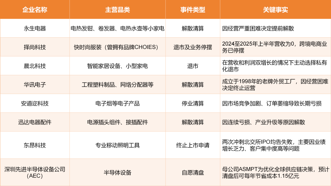 破产！停业！又有一批跨境大卖垮了