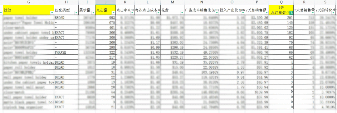 亚马逊链接新品期ACOS到底多少才合适？
